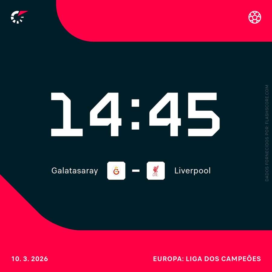 Liverpool tem tabu a superar contra Galatasaray