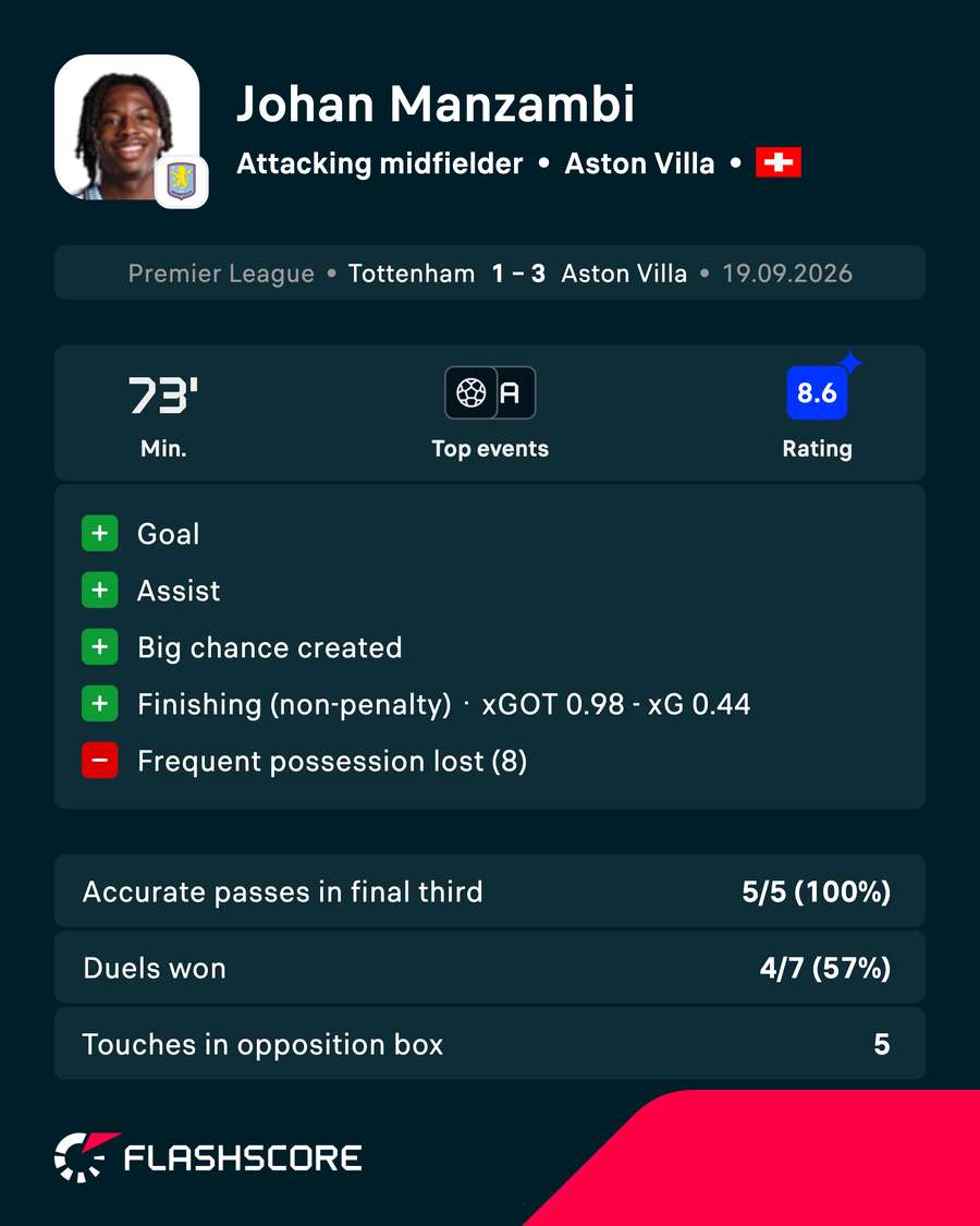 POTM POTM