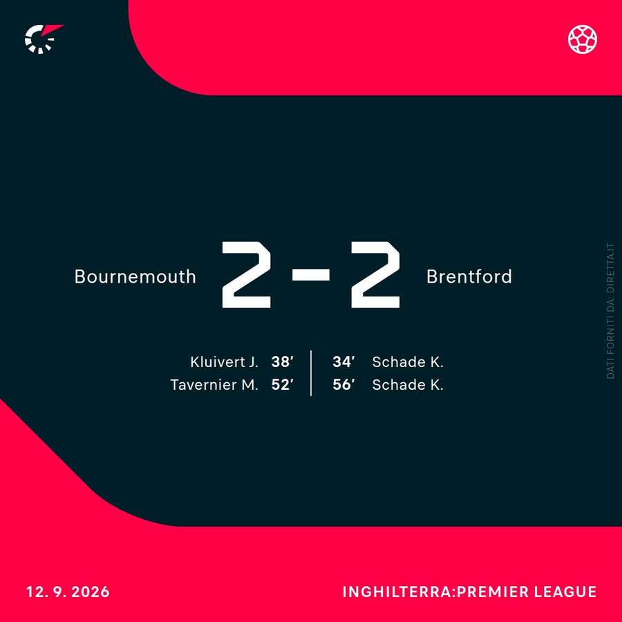 Bournemouth-Brentford Bournemouth-Brentford