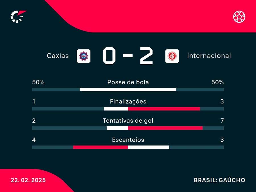 Números do jogo