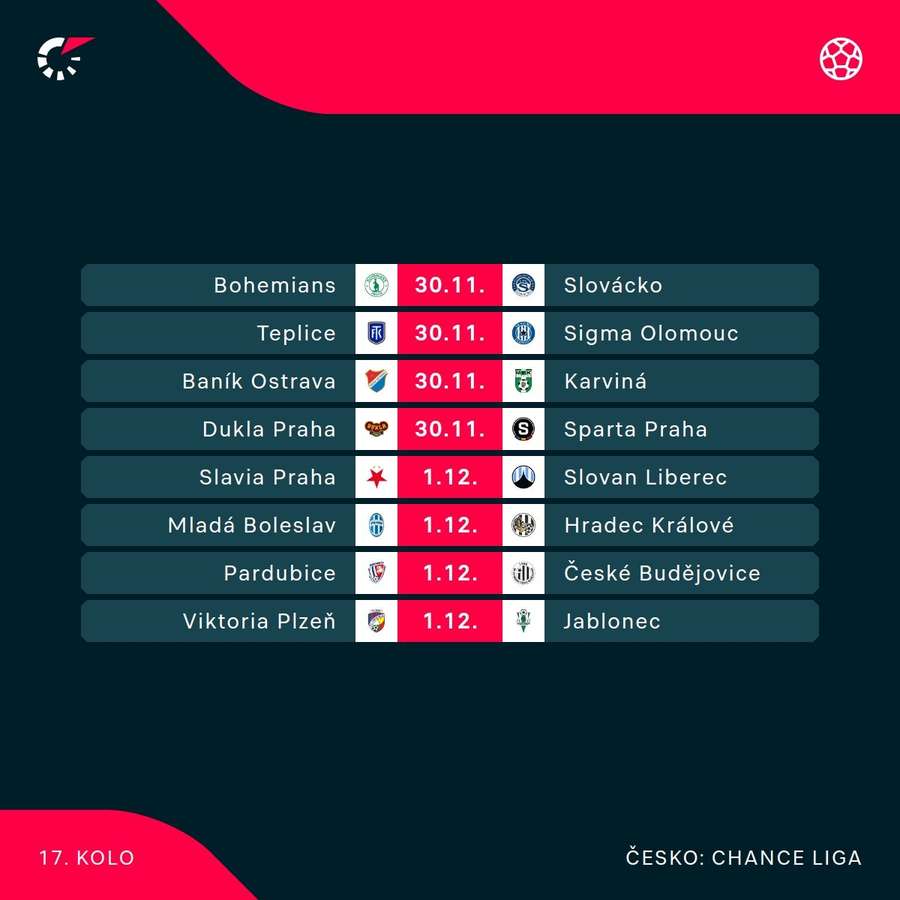 Program 17. kola Chance Ligy. Program 17. kola Chance Ligy.