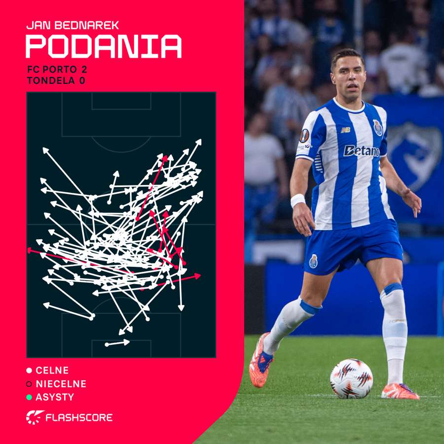 Mapa podań - Jan Bednarek