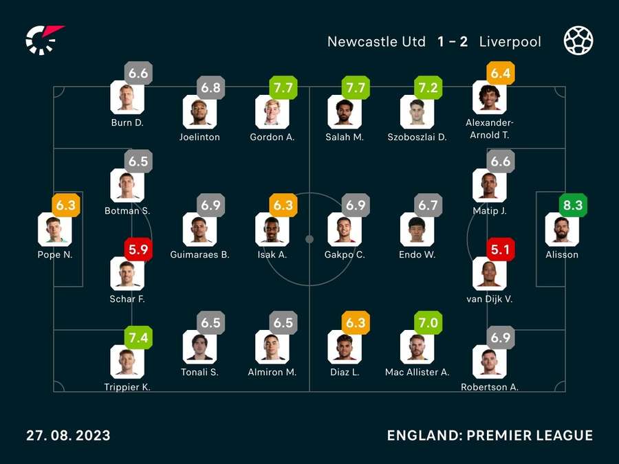 Newcastle v Liverpool player ratings