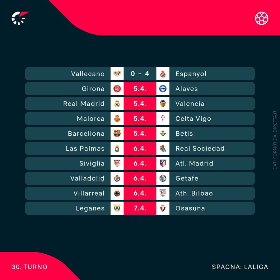 Il calendario di Liga