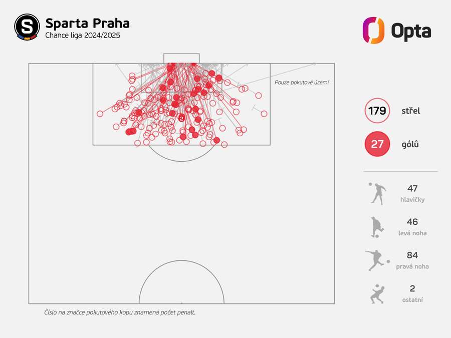 Střelecká mapa Sparty v pokutovém území