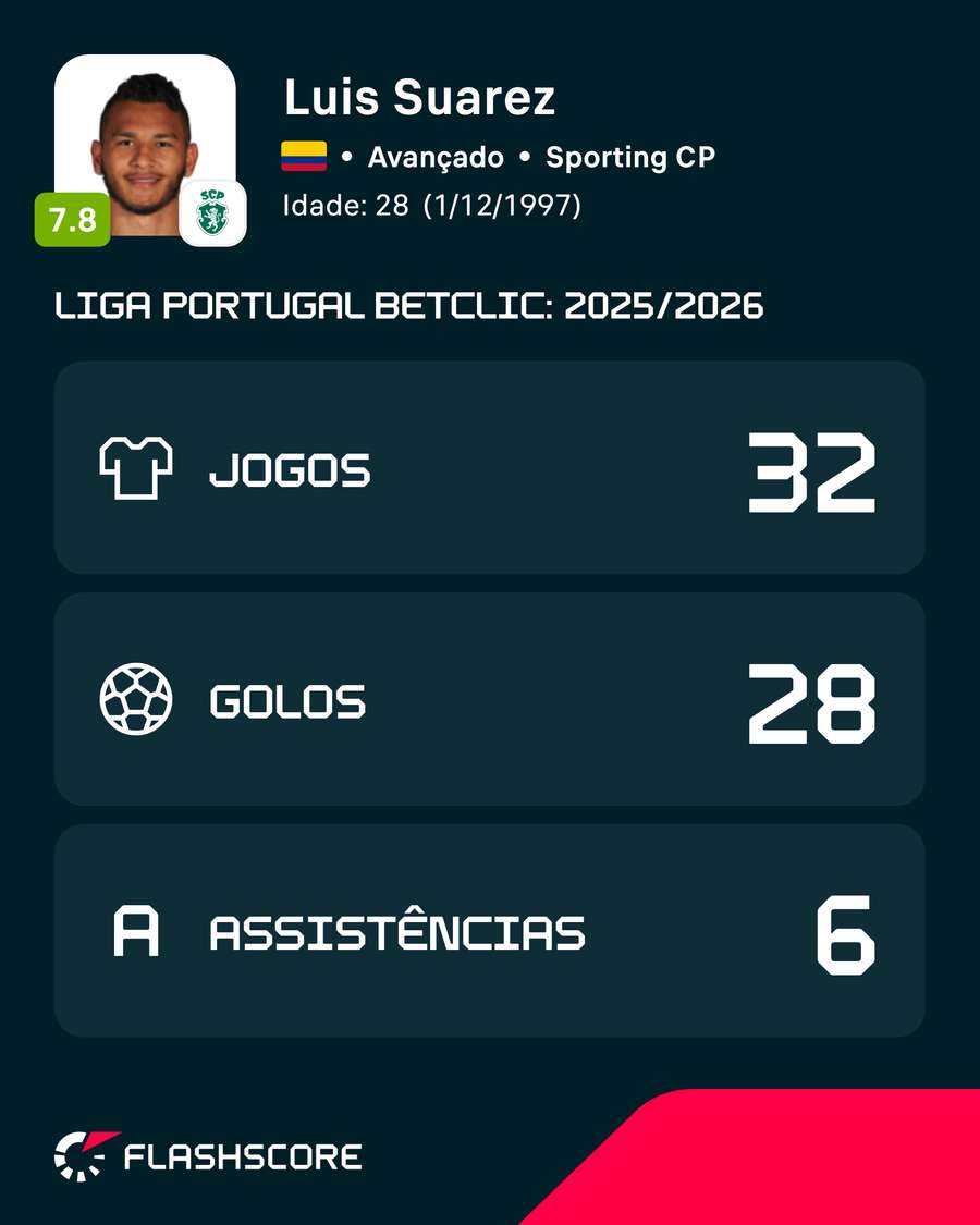 Suárez na Liga Portugal 2025/26 Suárez na Liga Portugal 2025/26