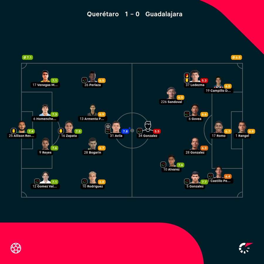 Las notas del partido