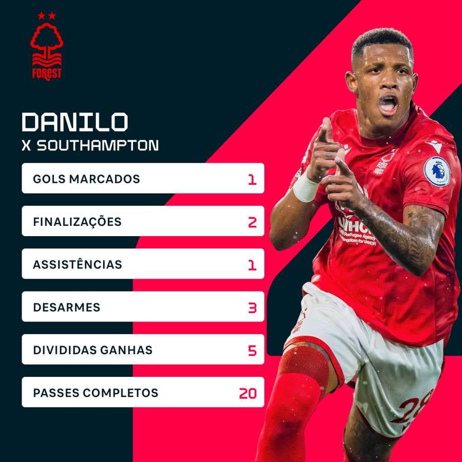 Os números de Danilo na vitória sobre os Saints