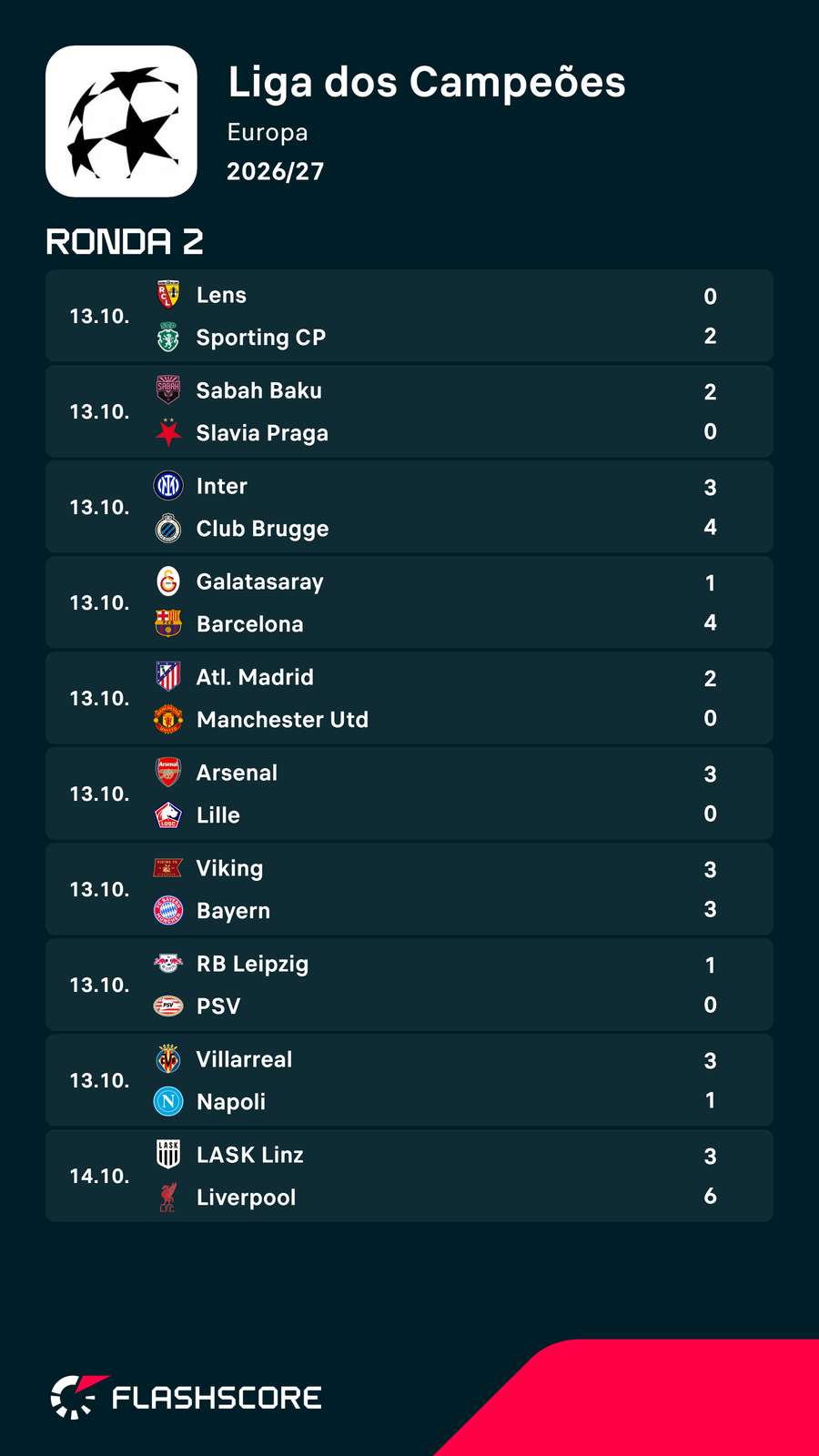 Os resultados da segunda jornada da Liga dos Campeões Os resultados da segunda jornada da Liga dos Campeões