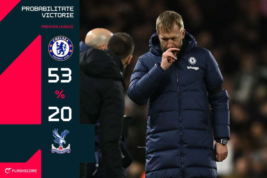 Probabilitate victorie Chelsea - Crystal Palace