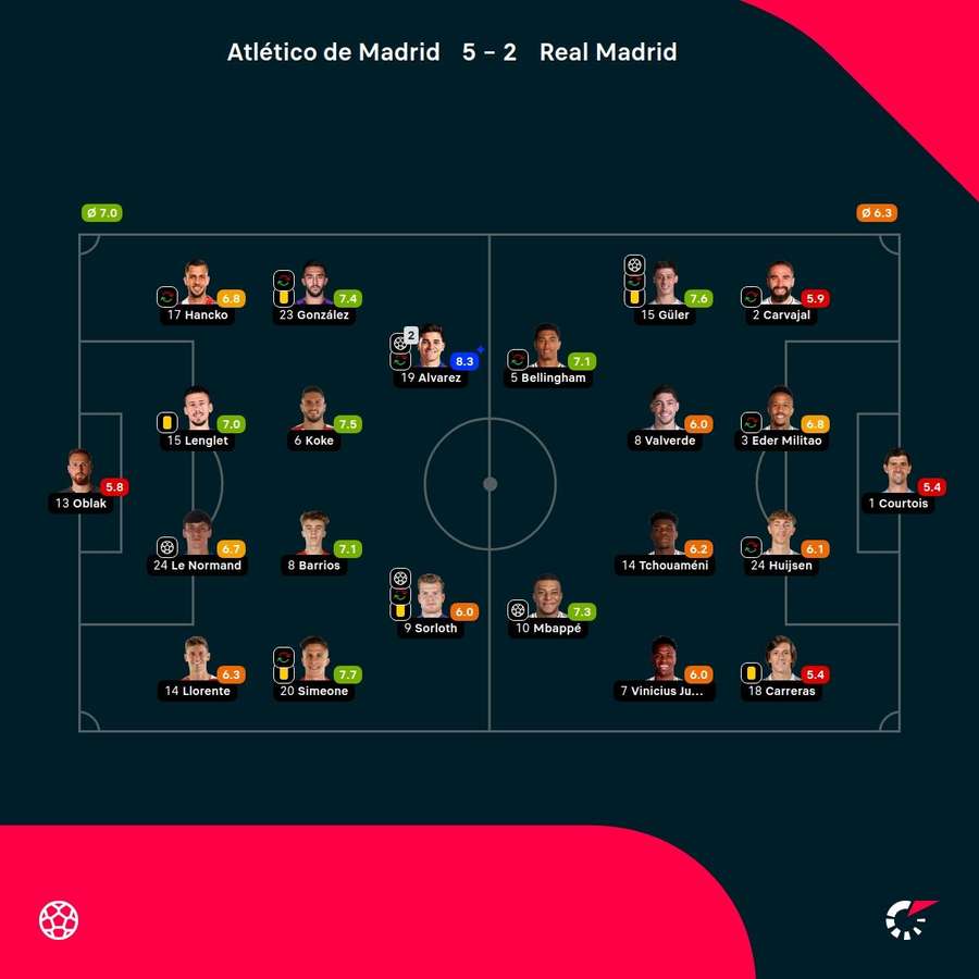 Las valoraciones del partido
