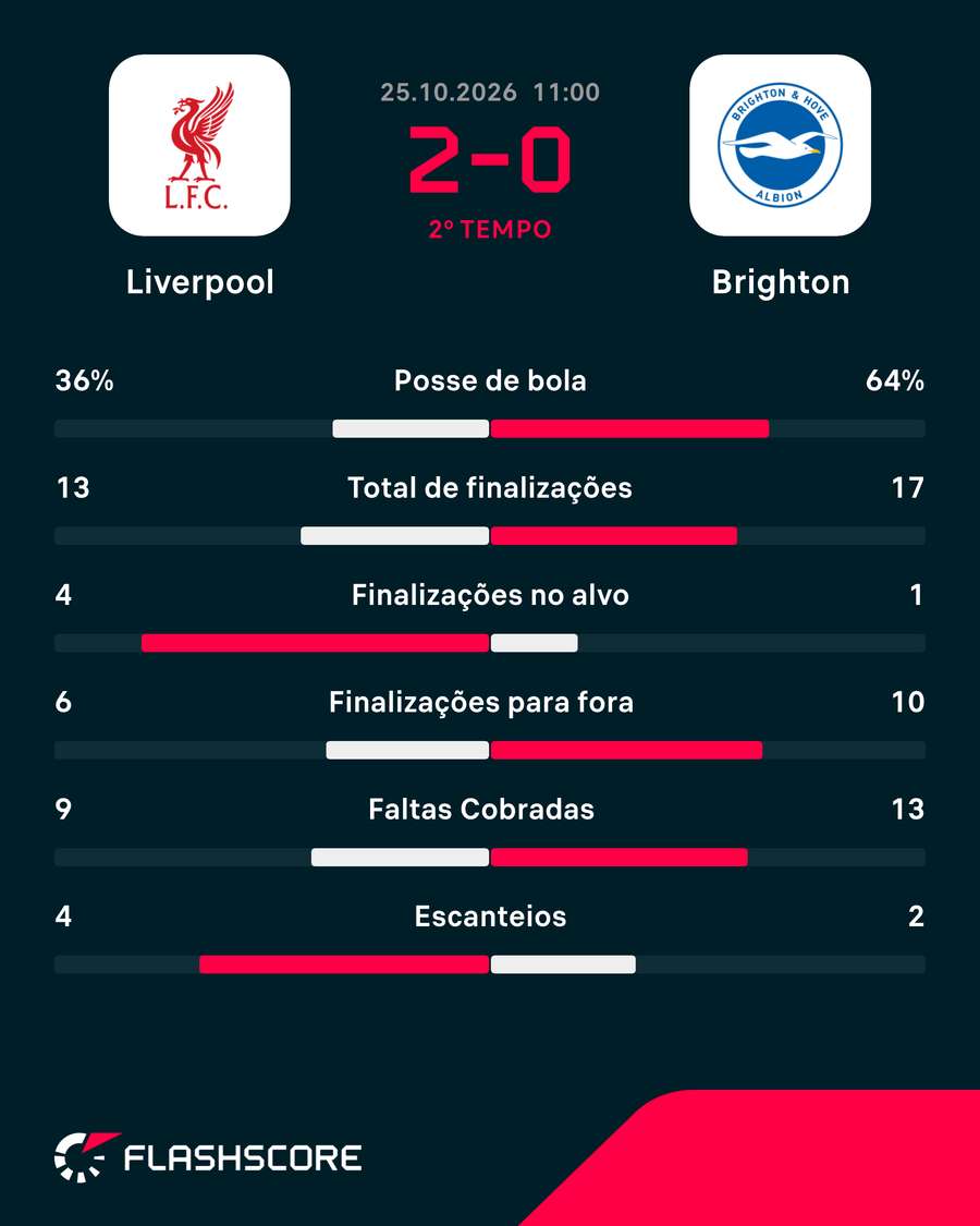 Números do jogo