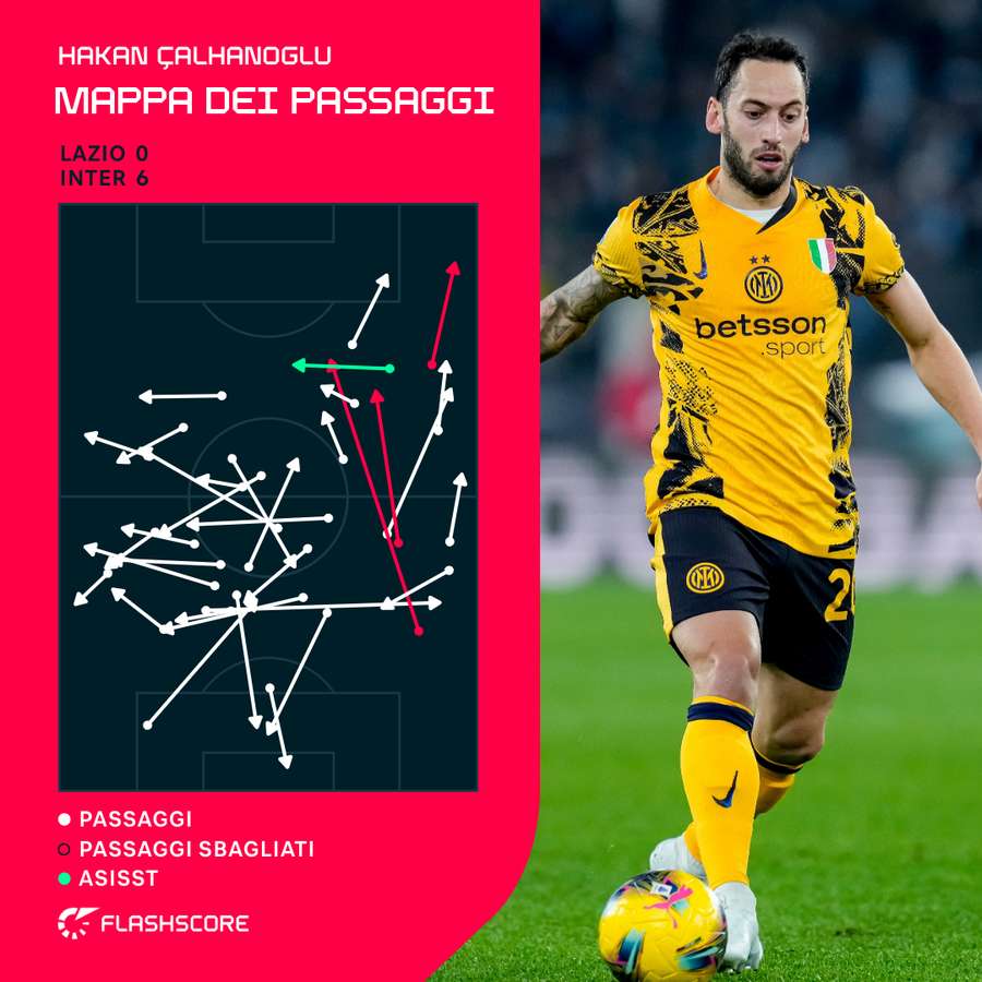 La mappa dei passaggi di Calhanoglu contro la Lazio