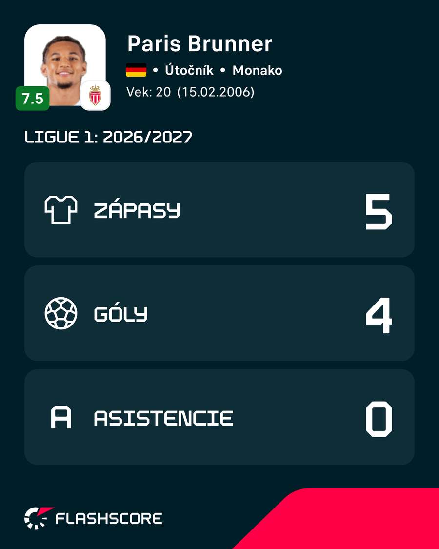 Vizitka Brunnera v tejto sezóne Ligue 1.