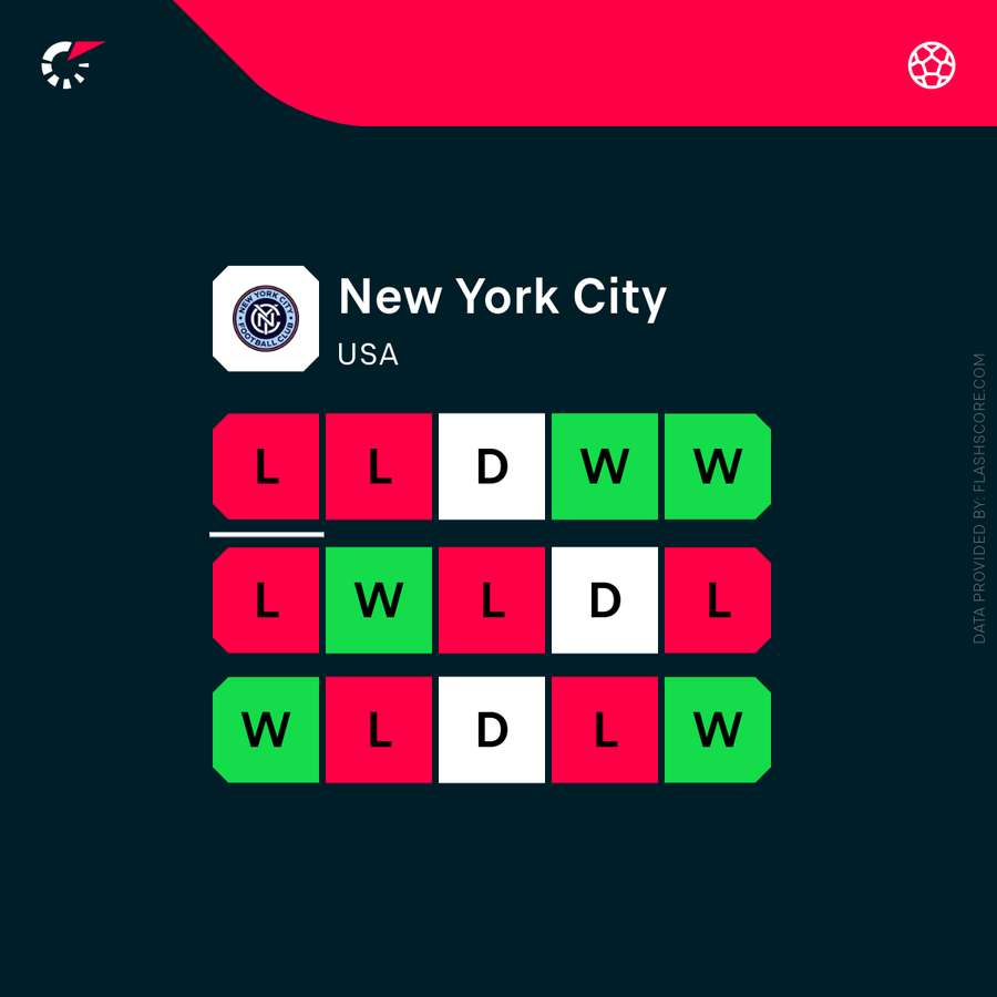 Sequência de últimos jogos do New York City