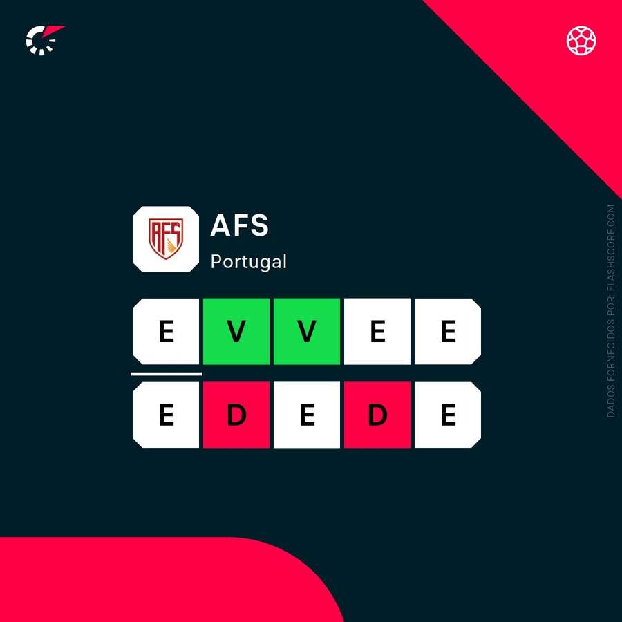 AFS terminou a temporada em boa forma