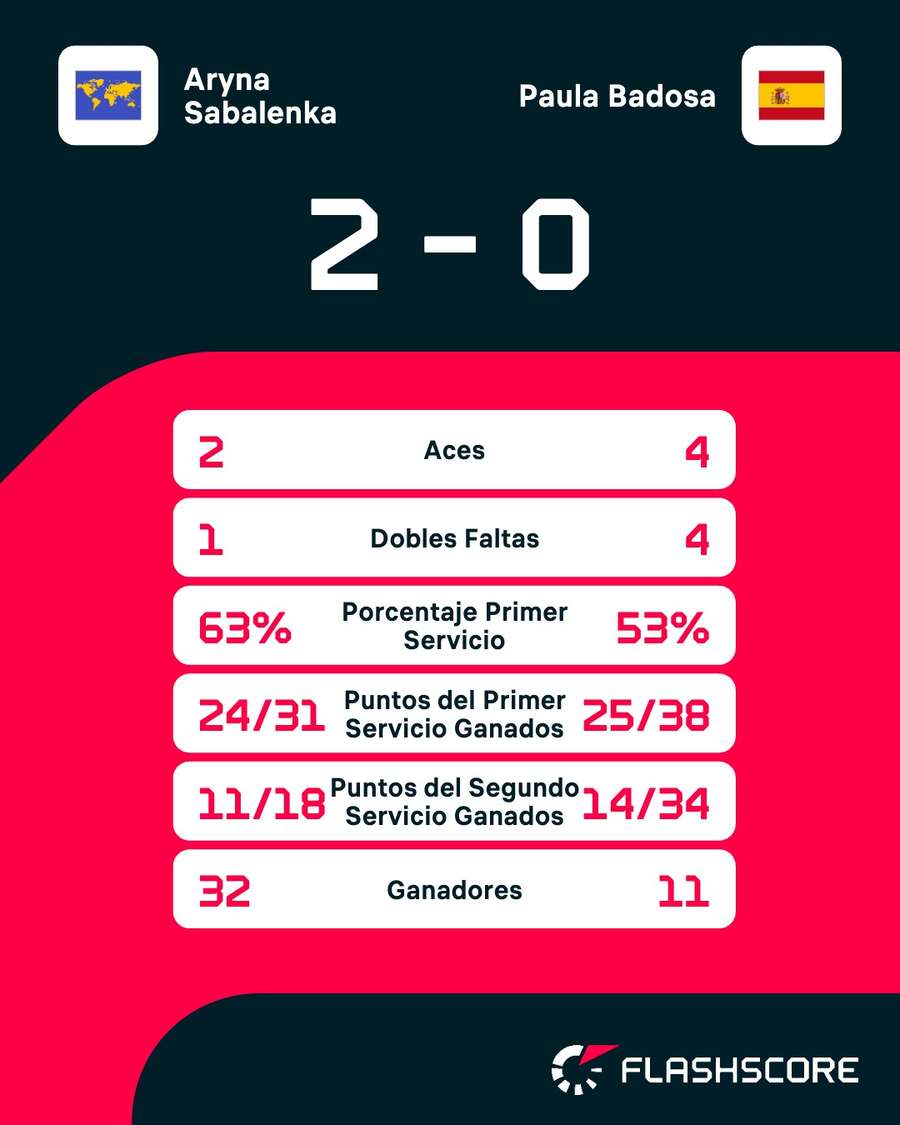 Estadísticas del partido. Estadísticas del partido.