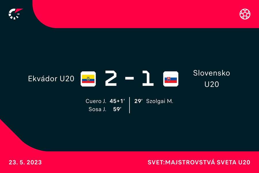 Strelci duelu Ekvádor U20 - Slovensko U20