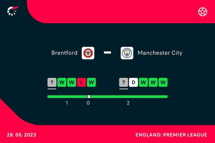 Form going into the match Form going into the match