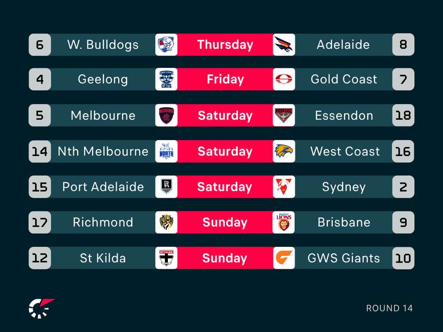 Round 14 Fixtures Round 14 Fixtures