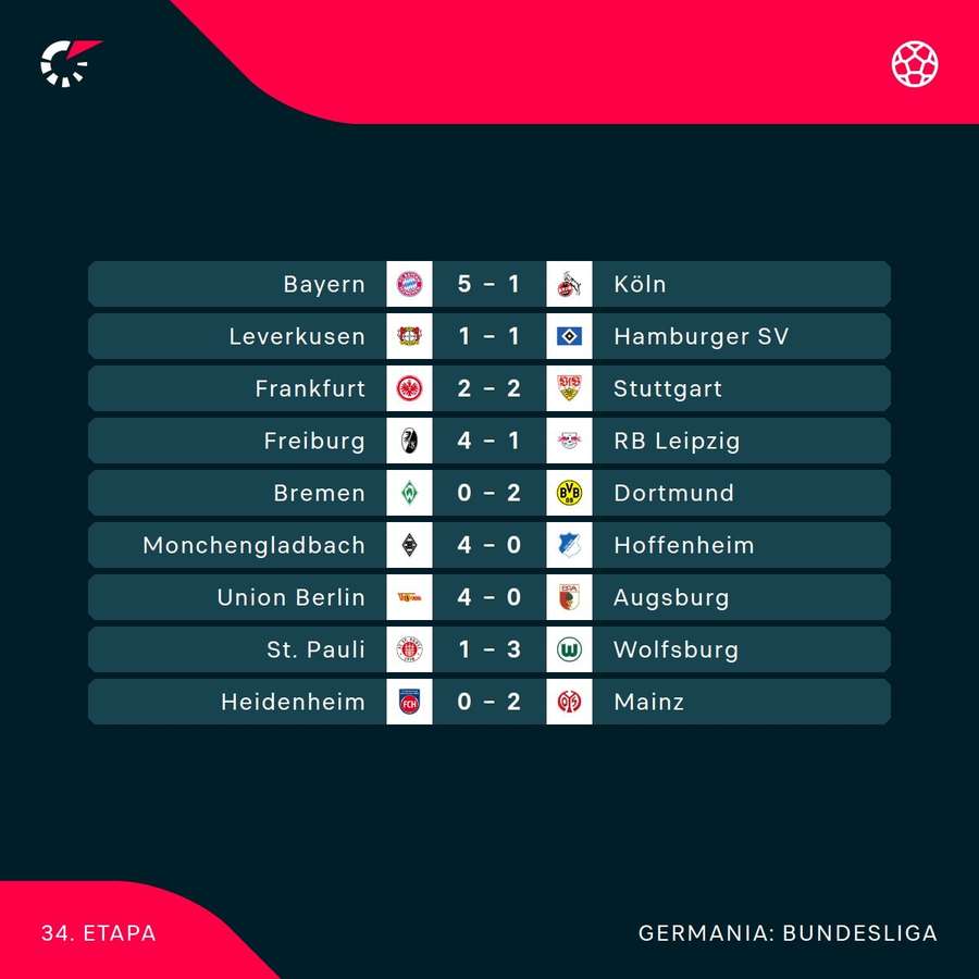 Rezultate Bundesliga Rezultate Bundesliga