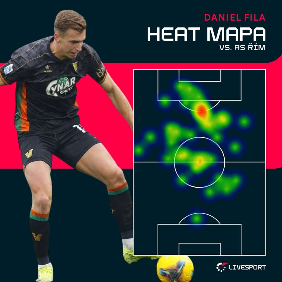 Heat mapa Fily proti AS Řím.