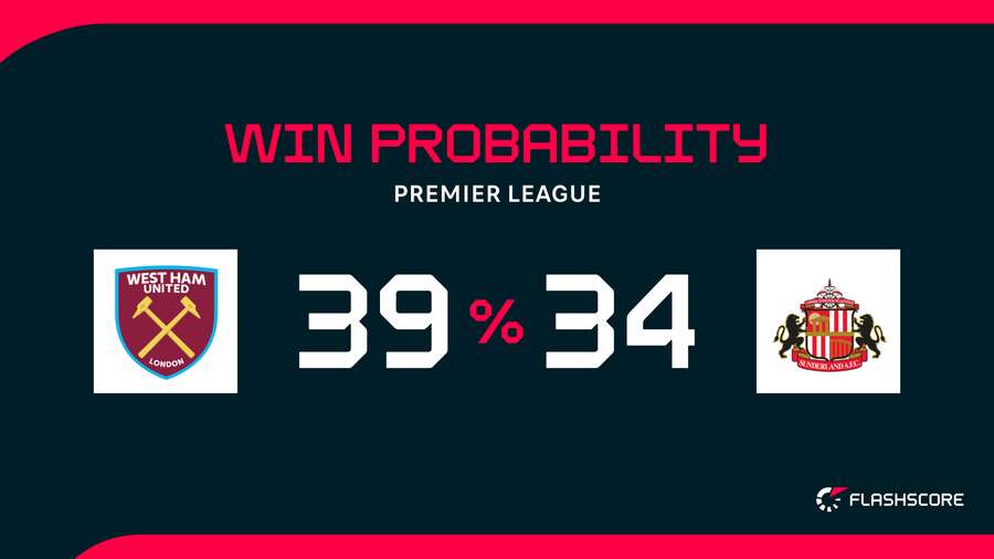 Win probability
