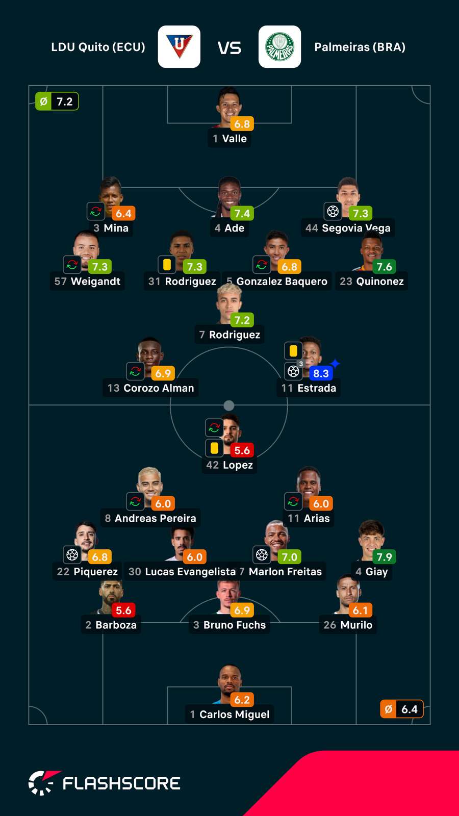 As notas dos jogadores As notas dos jogadores
