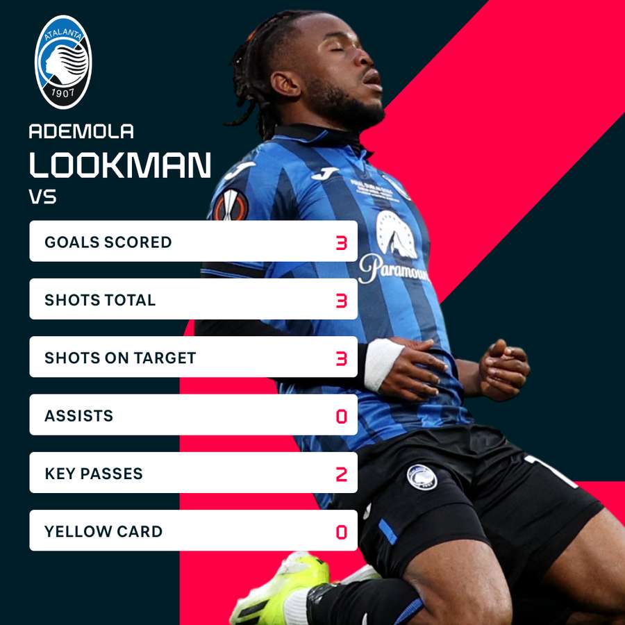 Lookman's match stats