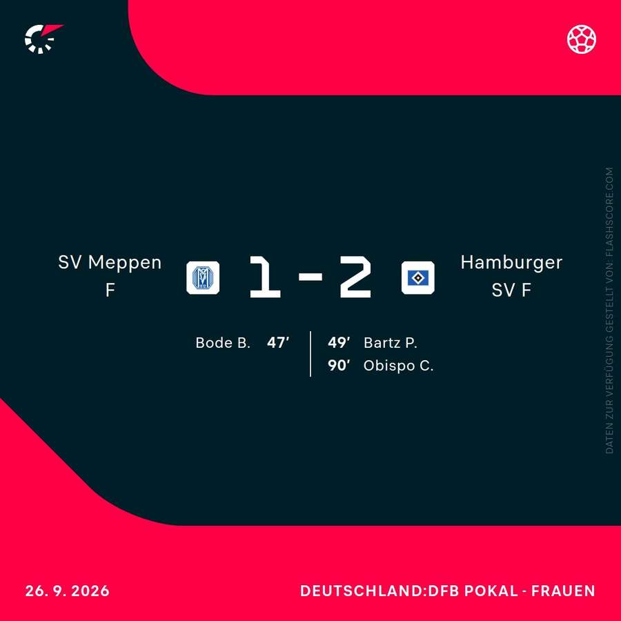 Meppen vs. Hamburg im Überblick