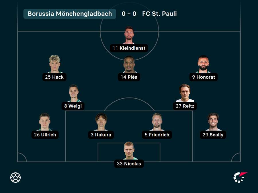 Startelf Borussia Mönchengladbach.