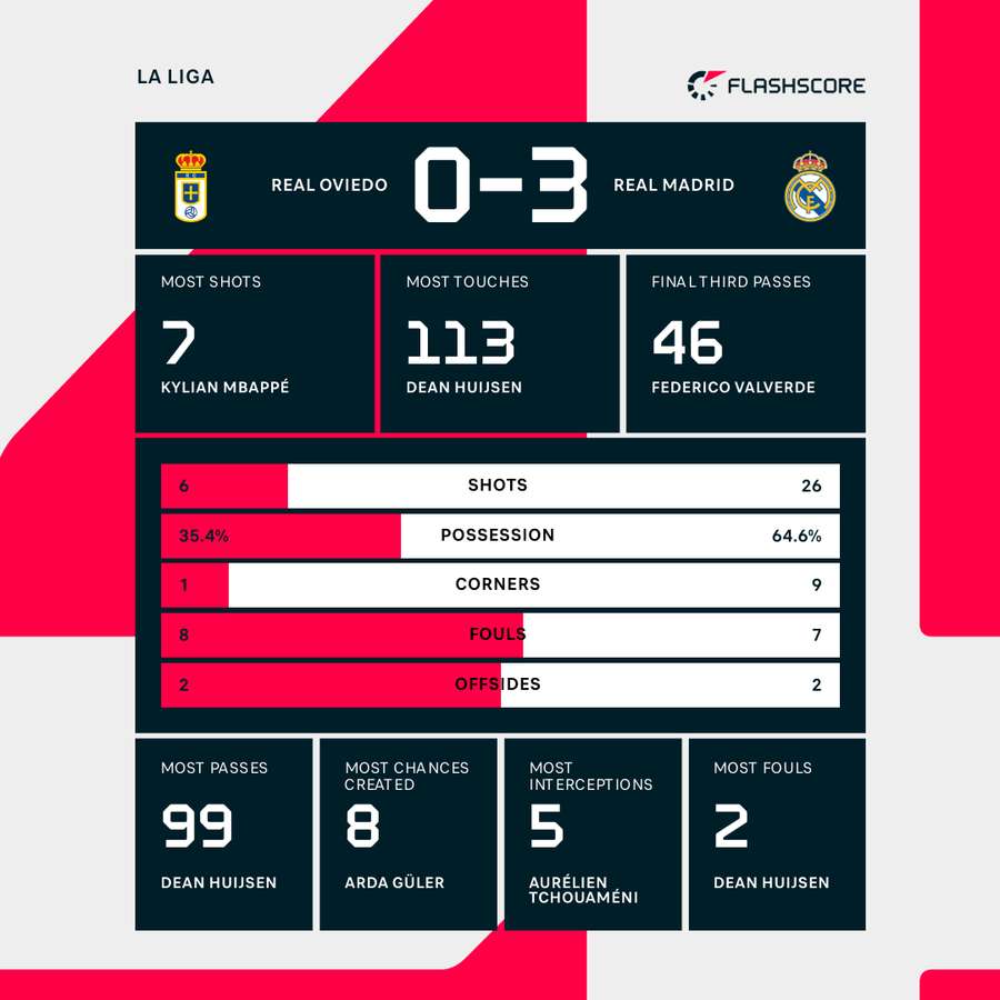 Match stats Match stats