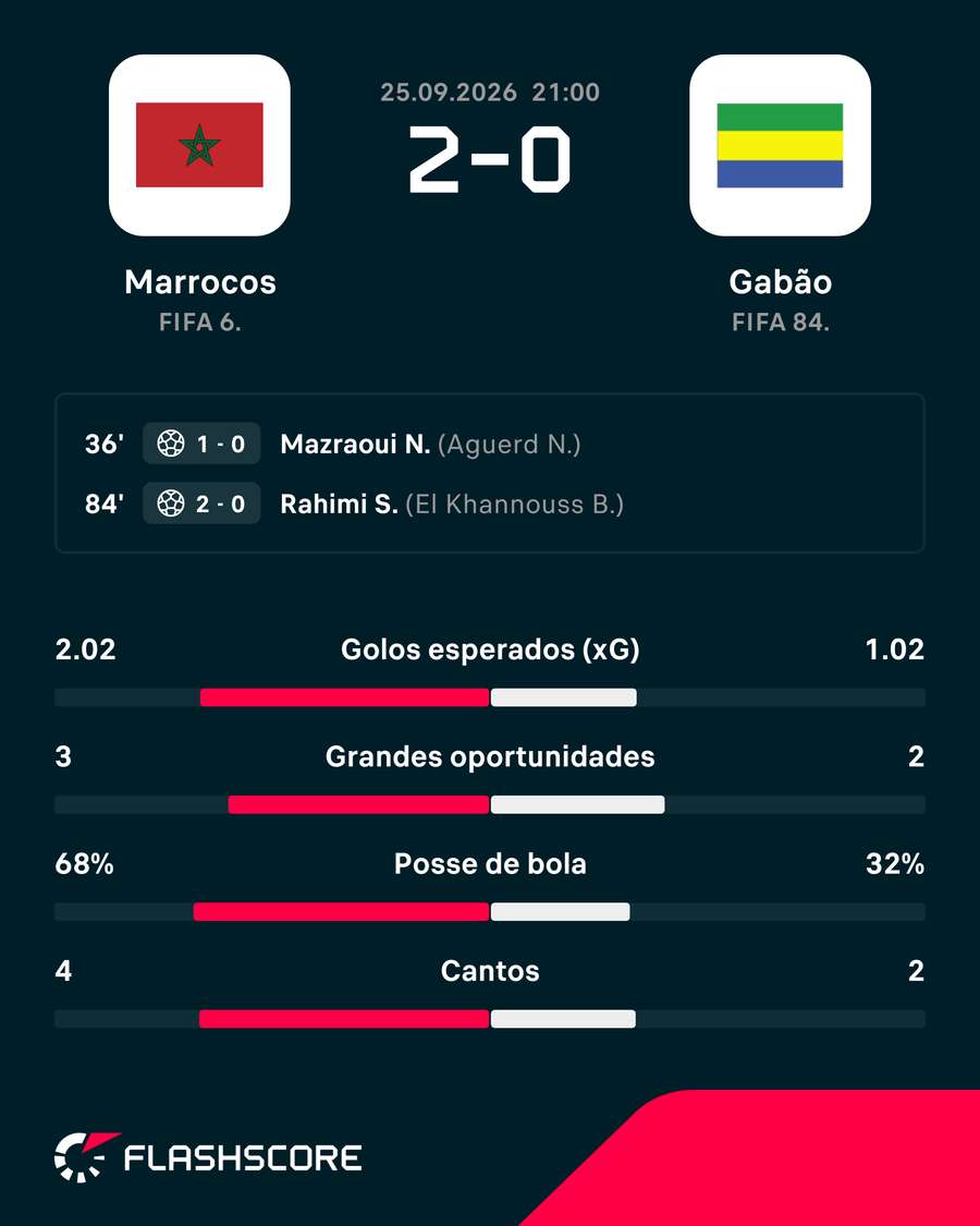 O resultado do encontro O resultado do encontro