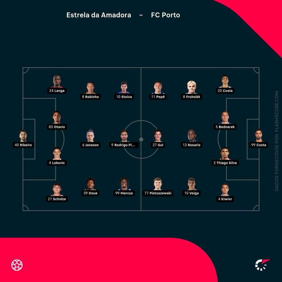 Os onzes de Estrela da Amadora e FC Porto Os onzes de Estrela da Amadora e FC Porto