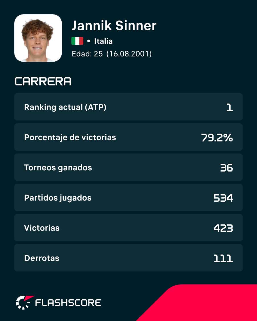 Los números de Sinner