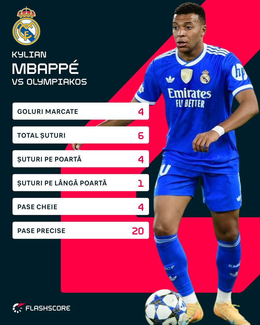 Mbappe vs. Olympiacos