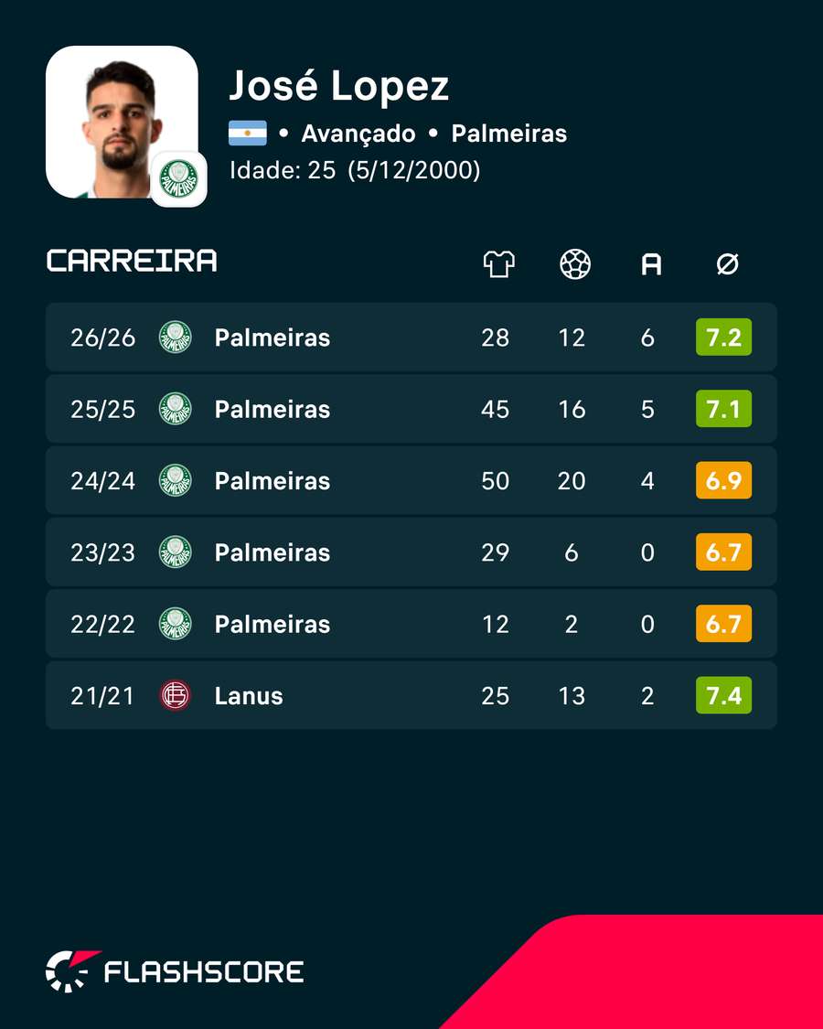 Números de Flaco López