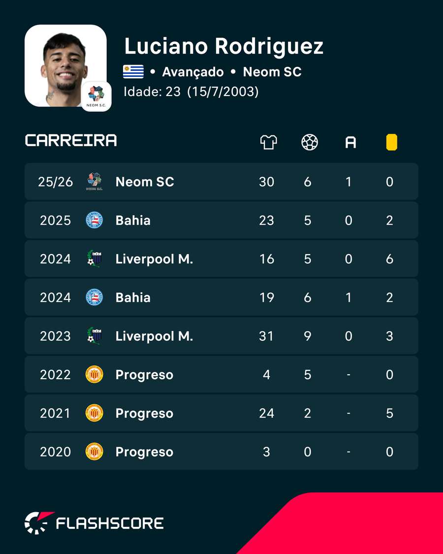 Os números do jogador Os números do jogador