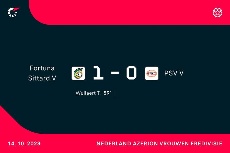 Fortuna Sittard 1-0 PSV