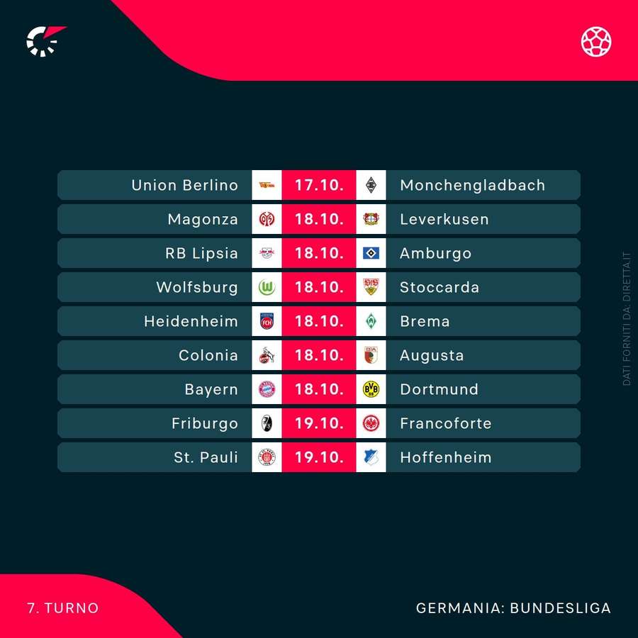 Il prossimo turno di Bundes Il prossimo turno di Bundes