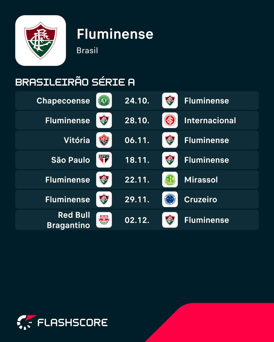 Jogos restantes do Fluminense no Brasileirão