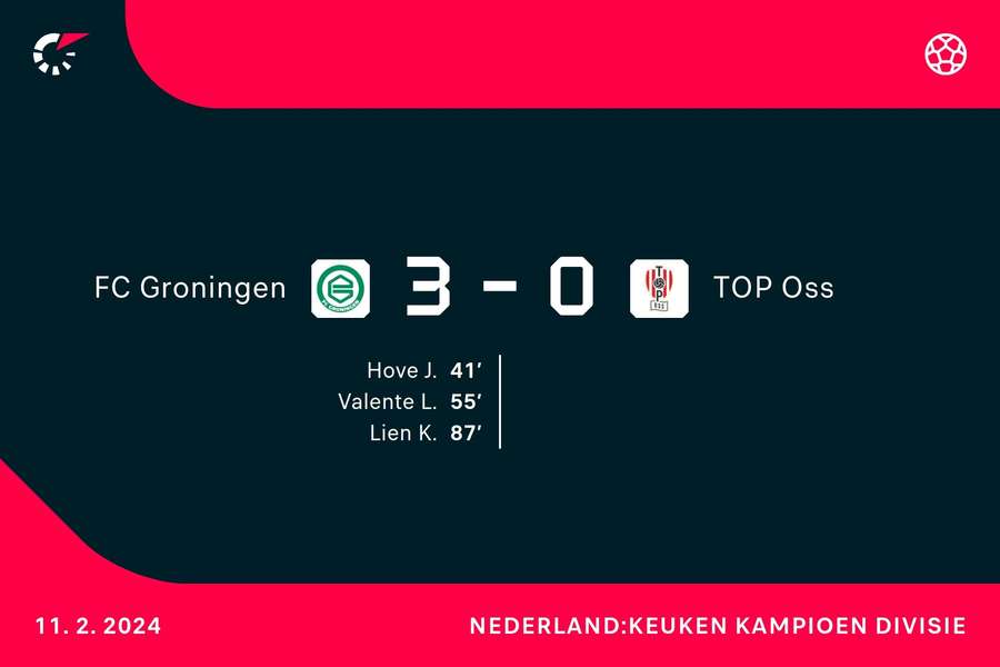 Goalgetters Groningen-TOP Oss