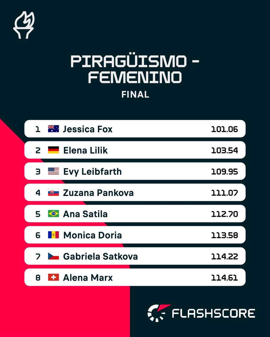 Clasificación del C1 eslalon femenino