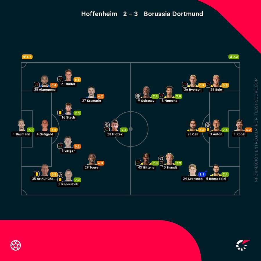 Notas del partido Notas del partido