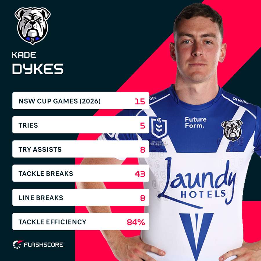 Kade Dykes - NSW Cup 2026 Kade Dykes - NSW Cup 2026