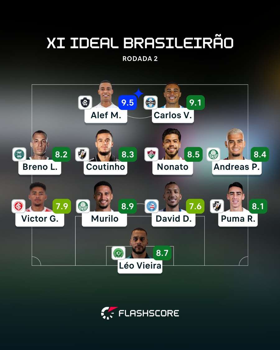 Alef Manga foi o craque da 2ª rodada do Brasileirão Alef Manga foi o craque da 2ª rodada do Brasileirão