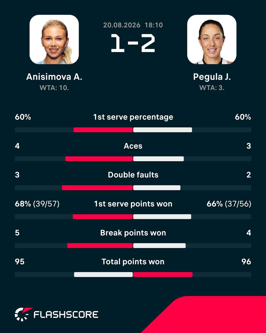 Match stats Match stats