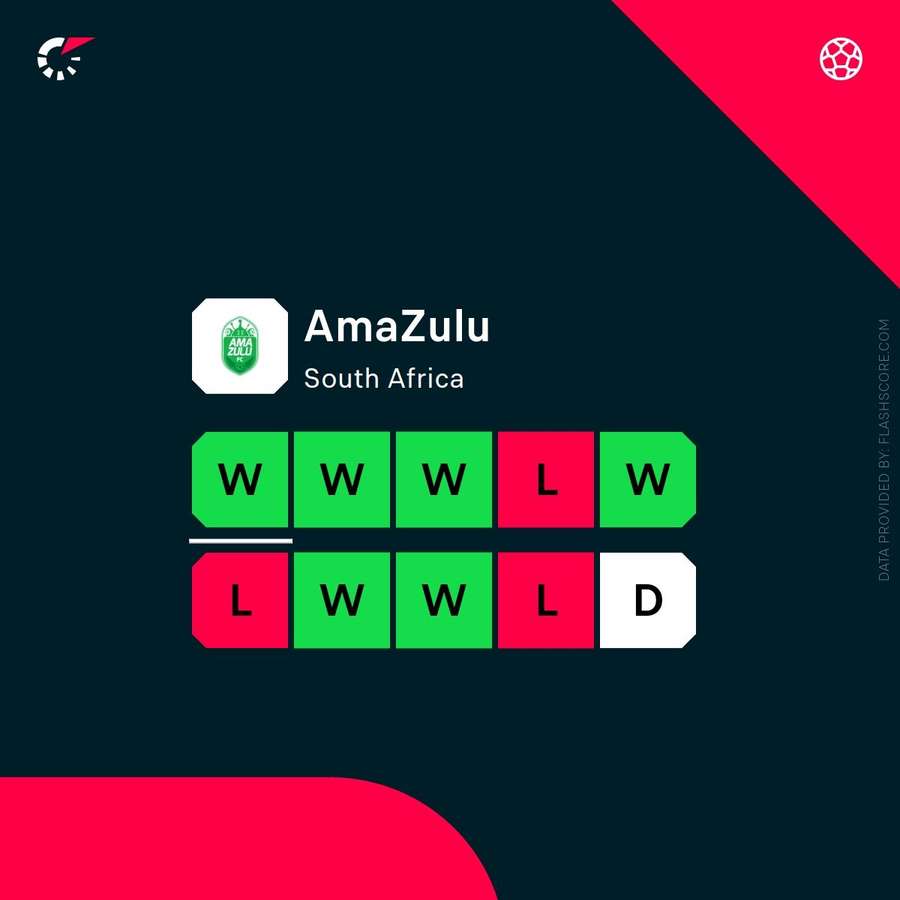 AmaZulu's last 10 results