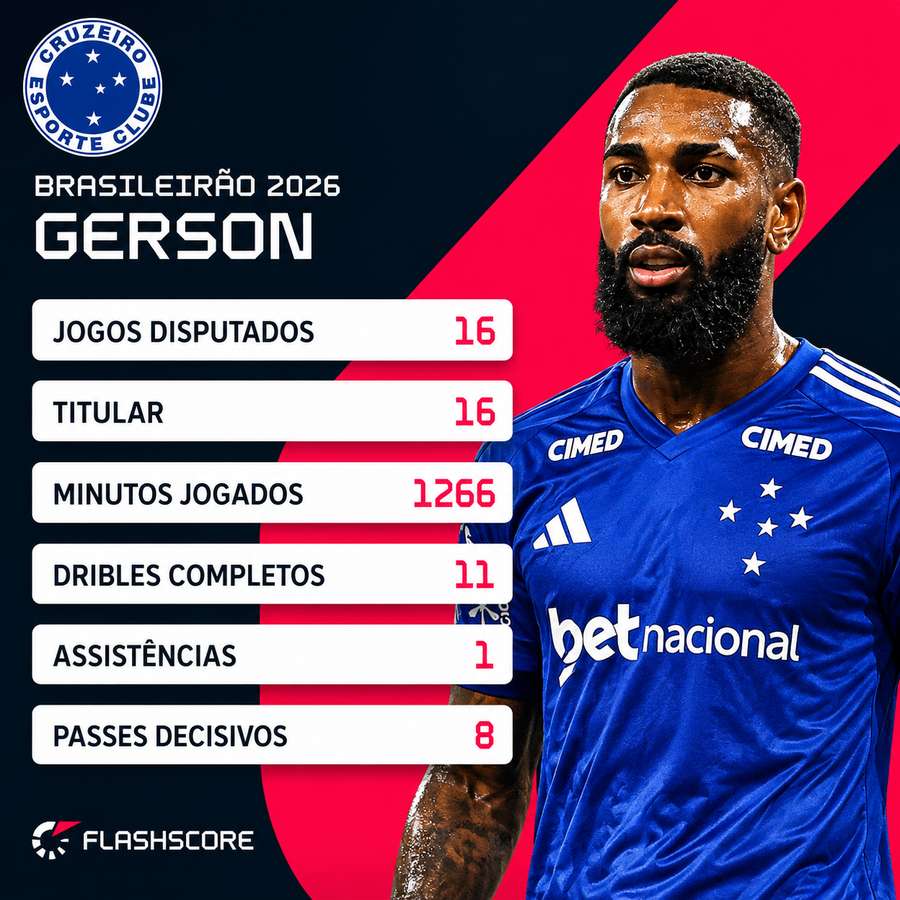 Os números de Gerson