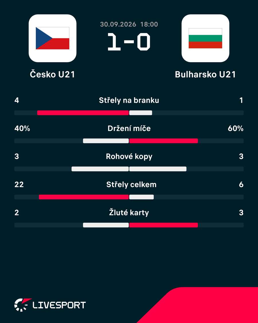 Statistiky utkání. Statistiky utkání.